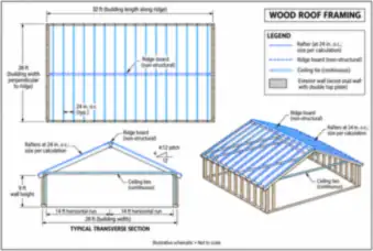 Wood Roof Framing Plan and Section — thumbnail