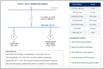 Study Summary: Fault Results, Switchgear Margin and Recommended Changes (thumbnail)