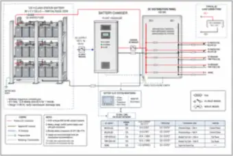 Substation Battery Room: 125 V Station Battery, Charger and DC Panel (thumbnail)