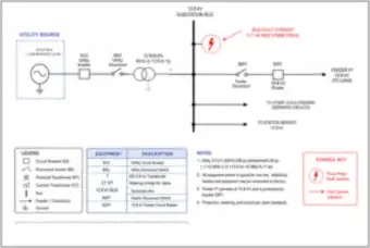 Substation Bus Fault Current: 5.71 kA at 13.8 kV (thumbnail)