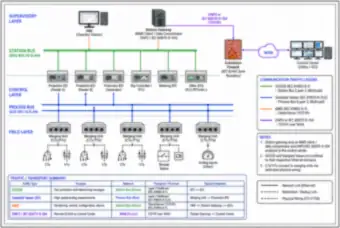 Substation communications (thumbnail)