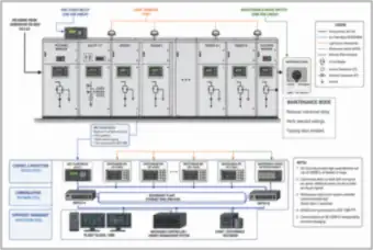 Switchgear Lineup with Arc-Flash Relay, Light Sensors and Maintenance Mode Switch (thumbnail)