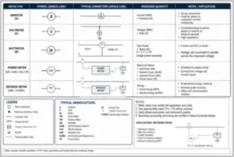 Symbol Sheet: Ammeter, Voltmeter, Wattmeter, Power Meter and Revenue Meter (thumbnail)