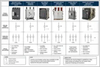Symbol Sheet: Circuit Breakers (MCCB, Power, Air, Vacuum, Fused and Draw-Out) (thumbnail)