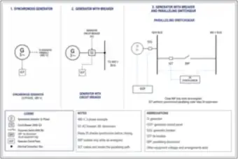 Symbol Sheet: Generators, Generator Breaker and Paralleling Switchgear (thumbnail)