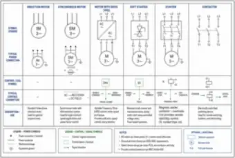 Symbol Sheet: Motors, Drives, Soft Starters, Starters and Contactors (thumbnail)