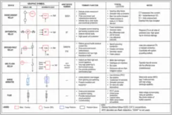 Symbol Sheet: Overcurrent, Differential, Ground-Fault and Arc-Flash Relays, Surge Arresters and Fuses (thumbnail)
