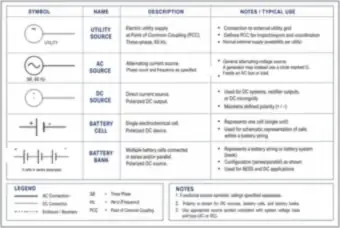 Symbol Sheet: Sources (Utility, AC, DC, Battery Cell and Battery Bank) (thumbnail)