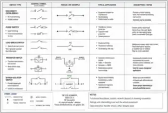 Symbol Sheet: Switches (Disconnect, Fused, Load-Break, Transfer and Bypass-Isolation) (thumbnail)