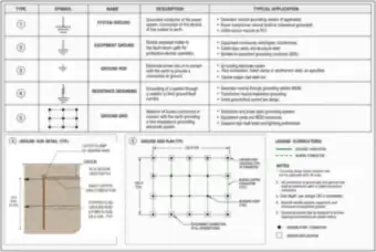 Symbol Sheet: System Ground, Equipment Ground, Ground Rod, Resistance Grounding and Ground Grid (thumbnail)