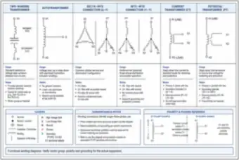 Symbol Sheet: Transformers, Connections and Instrument Transformers (thumbnail)