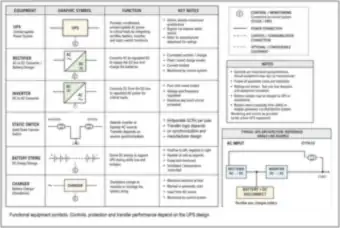 Symbol Sheet: UPS, Rectifier, Inverter, Static Switch, Battery String and Charger (thumbnail)