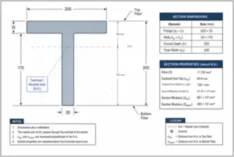 T-Section: Centroid and Section Modulus (thumbnail)