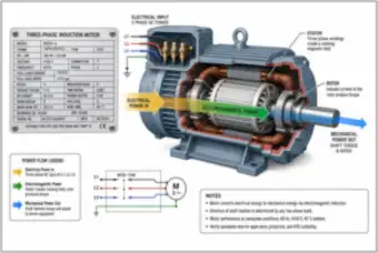 Three-Phase Induction Motor Cutaway: Nameplate and Power Flow (thumbnail)