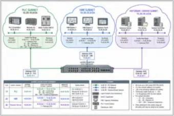 Three-subnet addressing (thumbnail)