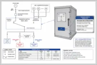 Transfer Switch Nameplate: Withstand and Closing Rating (thumbnail)