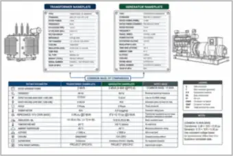 Transformer and Generator Nameplates Compared on a Common 10 MVA Base (thumbnail)