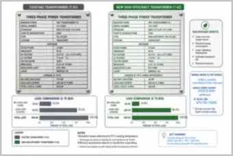 Transformer Replacement: Existing vs. High-Efficiency 75 MVA Losses (thumbnail)
