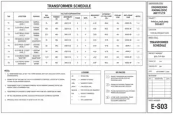 Transformer Schedule (thumbnail)