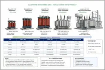Transformer Types by Size: Dry-Type to Liquid-Filled Unit Substation (thumbnail)
