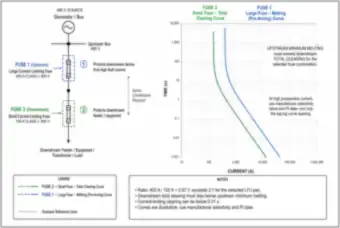 Two Current-Limiting Fuses in Series: Selectivity Ratio (thumbnail)