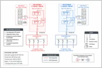 Two Independent UPS Systems: A and B Each 4 × 400 kW with Battery (thumbnail)