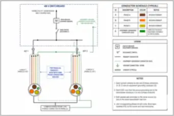 Two Parallel Conduits: Phase Conductors and Equipment Grounds (thumbnail)