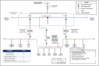 Two-Transformer Substation with a Normally Open Bus Tie (thumbnail)