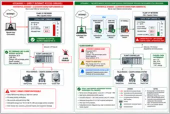 Unsafe remote dosing changes (thumbnail)