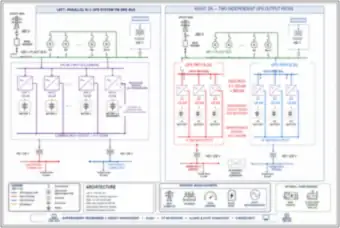 UPS Architectures Compared: Parallel N+1 vs. 2N Independent Paths (thumbnail)