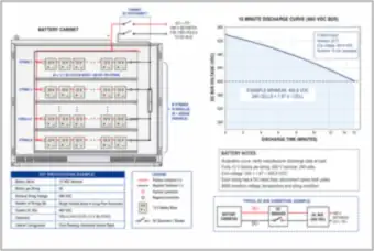 UPS Battery Cabinet: 480 V Strings and 15-Minute Discharge Curve (thumbnail)