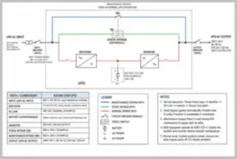 UPS Power Paths: Normal, Static Bypass and Maintenance Bypass (thumbnail)