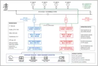 Utility-to-Rack One-Line: 34.5 kV Service, 2N UPS and Generator Plant (thumbnail)
