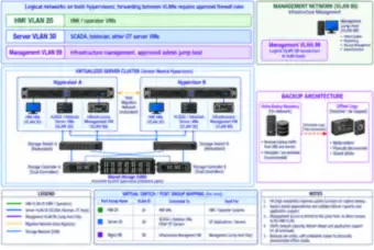 Virtual OT cluster (thumbnail)