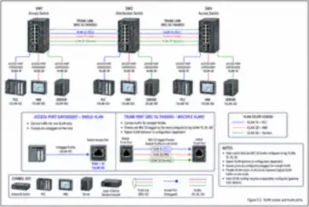 VLAN access and trunk ports (thumbnail)