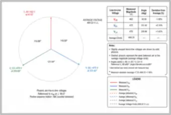 Voltage Unbalance: Three Line-to-Line Phasors (thumbnail)