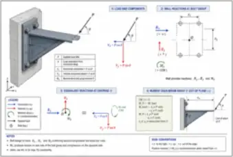 Wall Bracket Bolt Group: Free-Body Diagram (thumbnail)
