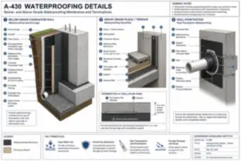 Waterproofing Details (thumbnail)
