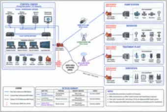 Wide-area SCADA (thumbnail)