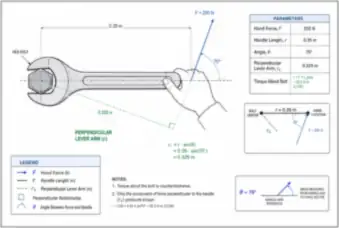 Wrench Torque and Perpendicular Lever Arm (thumbnail)