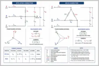 Wye and Delta Three-Phase Connections Compared (thumbnail)