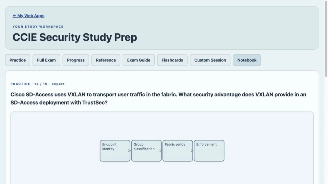 CCIE Security Study Prep purchased Web App workspace