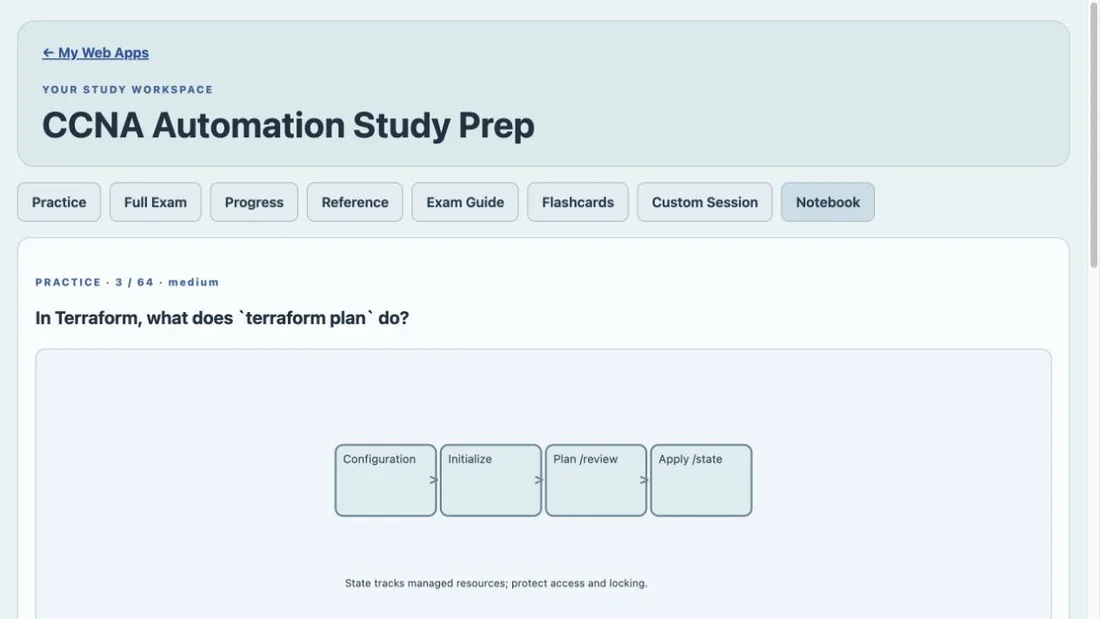 CCNA Automation Study Prep purchased Web App workspace