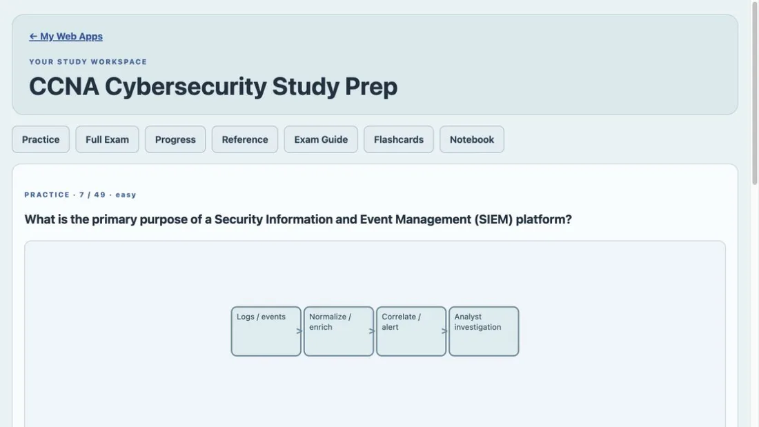 CCNA Cybersecurity Study Prep purchased Web App workspace