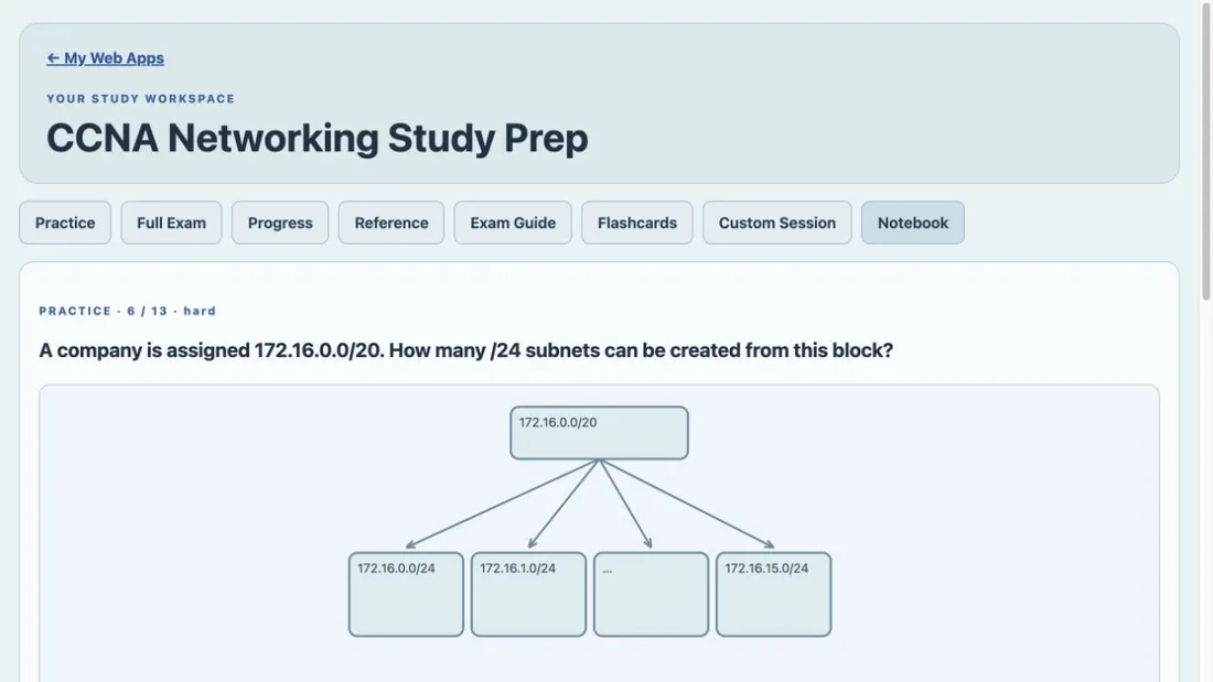 CCNA Networking Study Prep purchased Web App workspace