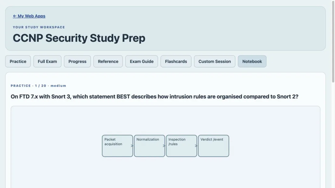 CCNP Security Study Prep purchased Web App workspace
