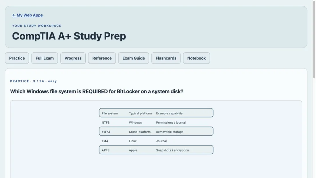 CompTIA A+ Study Prep purchased Web App workspace