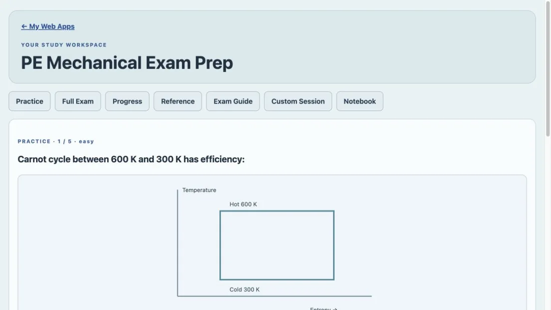 PE Mechanical Exam Prep purchased Web App workspace