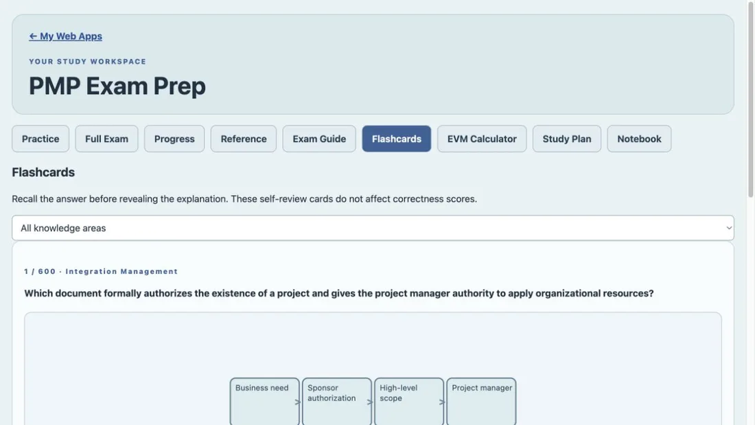 PMP Exam Prep purchased Web App workspace